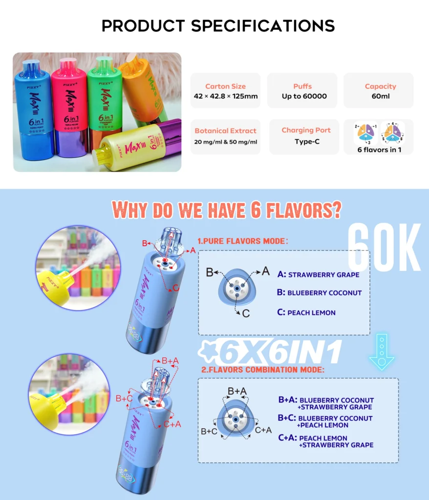 Fizzy Max III 60K Hurtowy sklep
