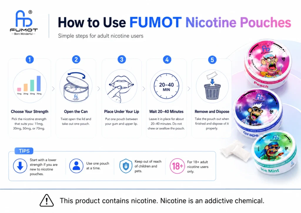 Step by step guide showing how to use Fumot nicotine pouches and choose pouch strength